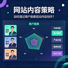菏泽建站-网站内容策略：如何通过用户画像驱动内容创作？