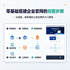 菏泽建站-零基础搭建企业官网的完整步骤